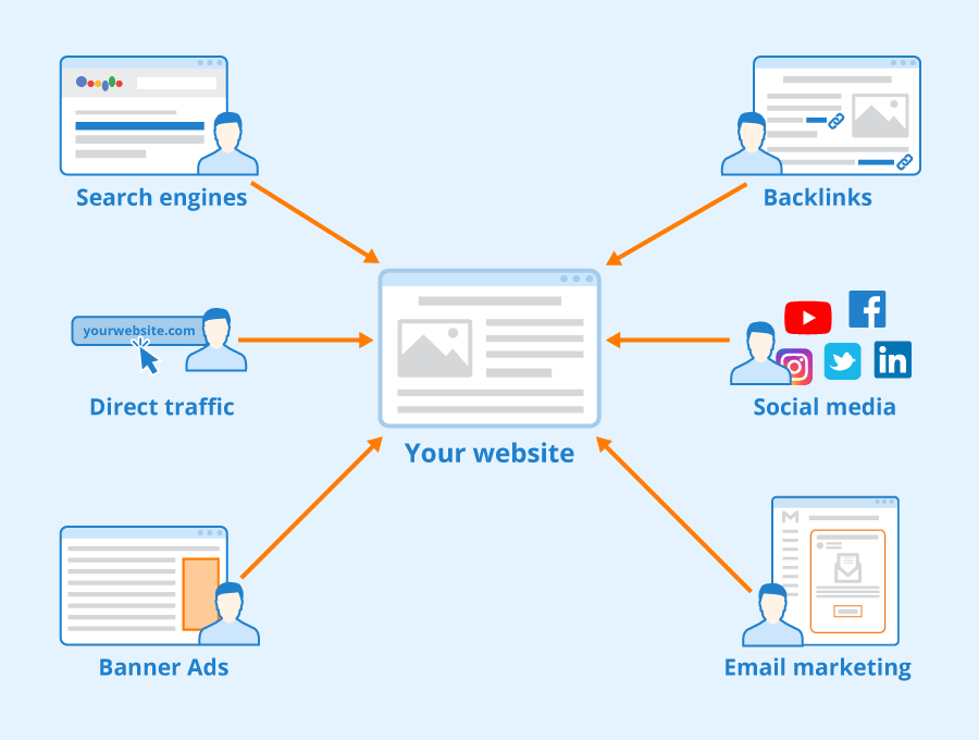 Boost Your Website Traffic: A Guide to Leveraging Backlinks